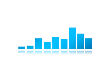 Stookolie: terugblik op het 1ste kwartaal van 2020